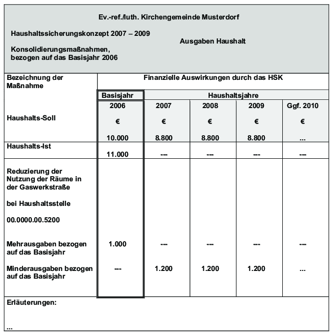 Grafik